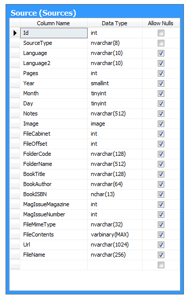 database-table